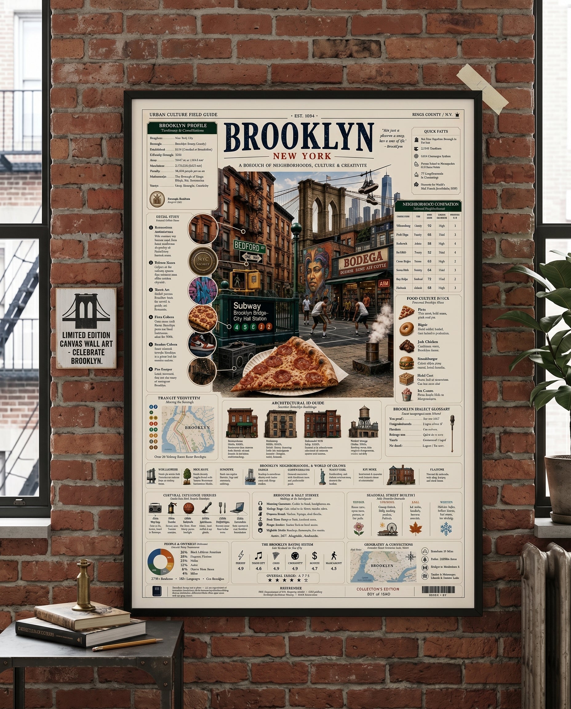 Brooklyn Infographic Poster - 24 x 36 Collector's Art Print (Unframed)